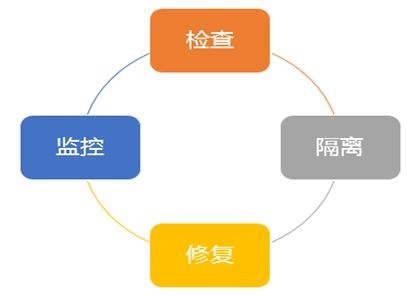 中小企業(yè)終端安全準(zhǔn)入控制解決方案